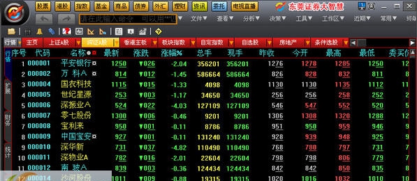 东莞证券大智慧 v7.12