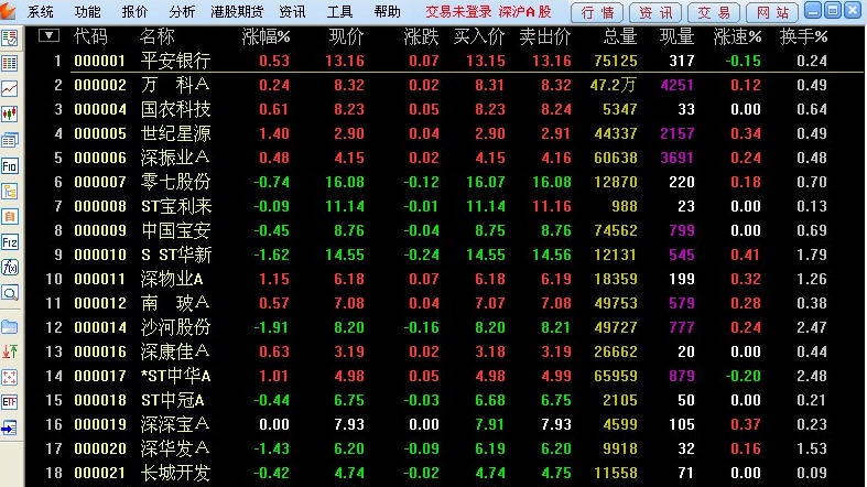 华安证券通达信行情交易软件 v6.41