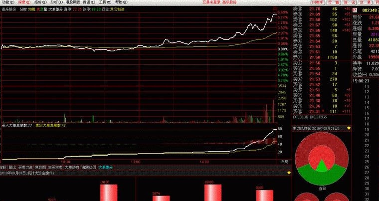 华安证券通达信个股期权专用软件 v1.0.0.7