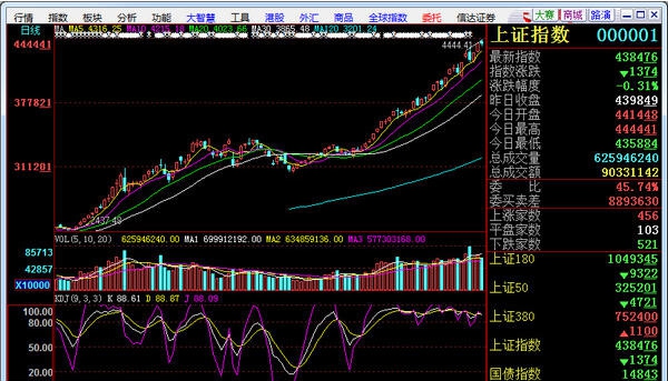 信达证券大智慧 v5.1003