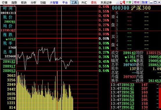 辽宁证券大智慧 v6.6