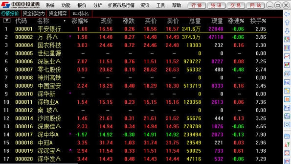 中投证券独立委托软件 v3.6