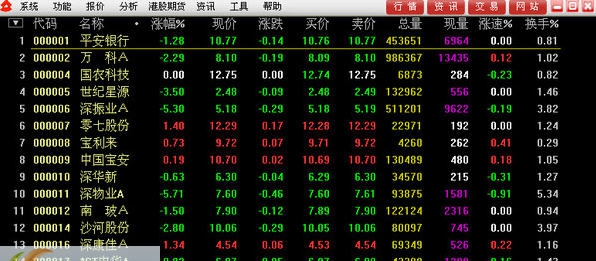 齐鲁证券通达信 v9.6