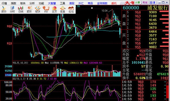 国盛证券大智慧 v5.1003