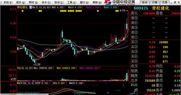 中投证券经典版 v7.13