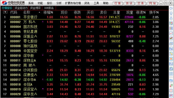 中投证券合一版 v7.13