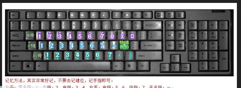 五音输入法 v1.5