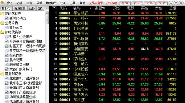 新时代证券灵动行情分析软件 v7.11