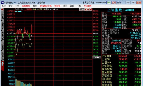东吴证券股指期货版 v7.75.55