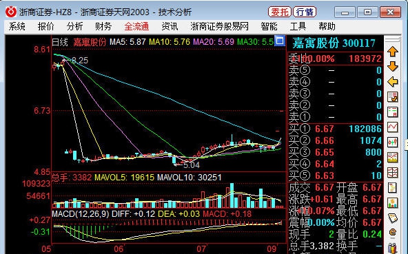 浙商证券天网版 v2.8