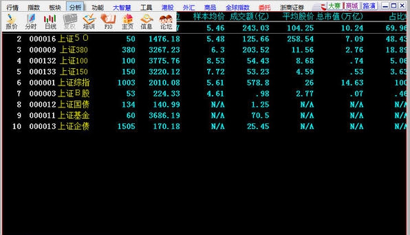 浙商证券大智慧 v7.6