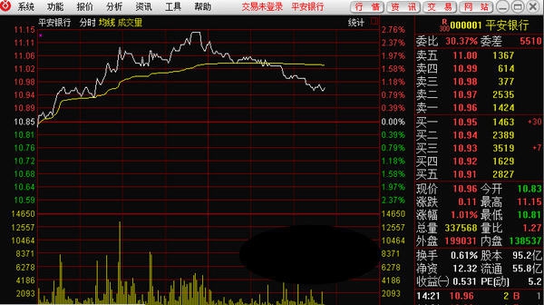 浙商证券通达信 v6.22