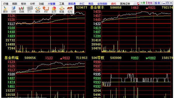 国海证券大智慧 v7.11