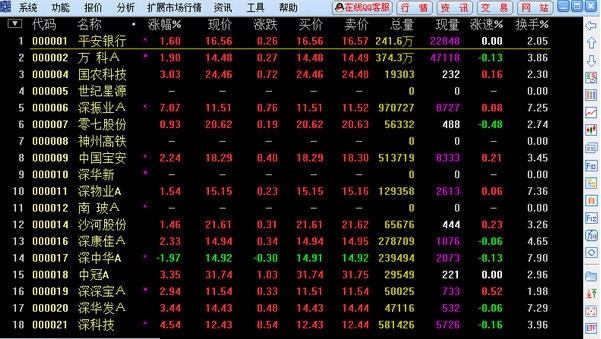 国海证券金贝壳 v1.31.145