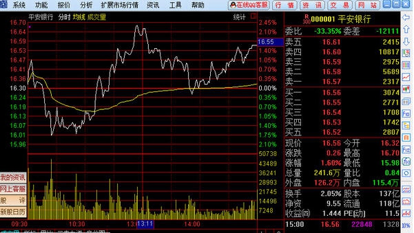国海证券通达信 v6.53