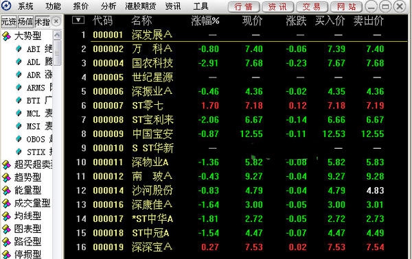 国元证券领航 v2.7