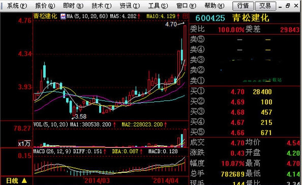 长江证券F1高速交易通道 v2.5