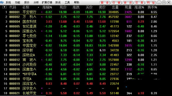 东北证券通达信 v6.42