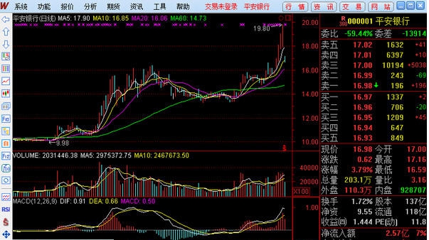 万联证券通达信 v6.21
