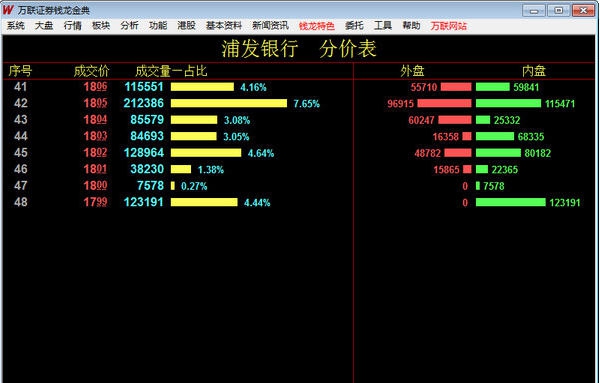万联证券金典版 v20114