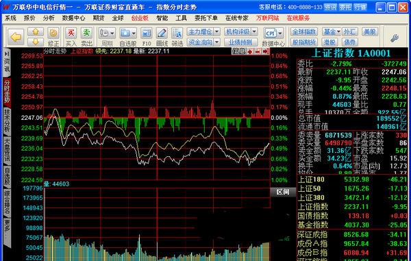 万联证券财富直通车 v20110