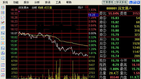广州证券网上行情 v6.83