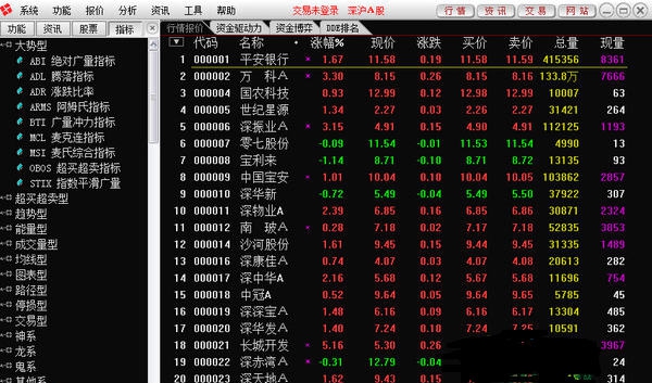 东方证券通达信 v6.59