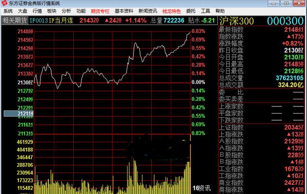 东方证券金典版 v20110