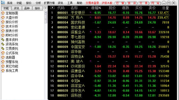 东吴证券通达信独立下单 v6.29