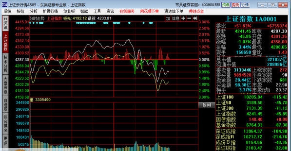 东吴证券专业版 v15.10