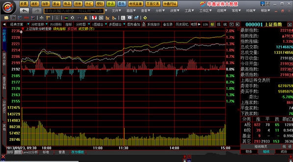 华鑫证券鑫智汇投资理财系统专业版 v6.4