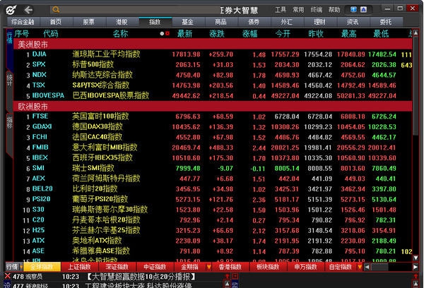 华创证券大智慧 v7.60.00.13525