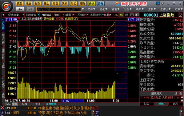 渤海证券大智慧 v7.65