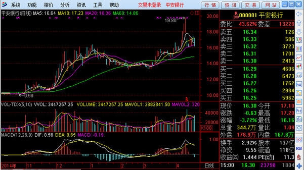 渤海证券融资融券版 v6.18