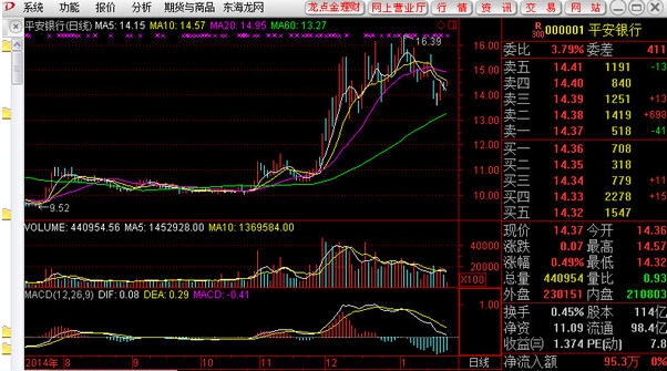 东海证券超强版新一代 v6.41