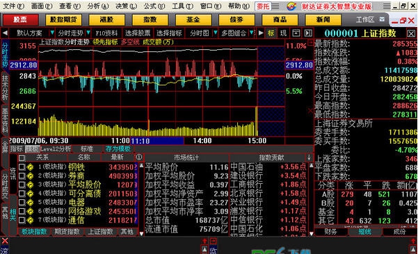 河北财达证券大智慧行情交易系统 v15.13
