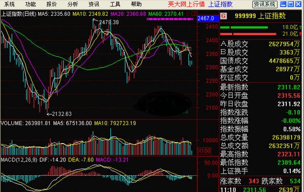 英大证券行情 v6.9