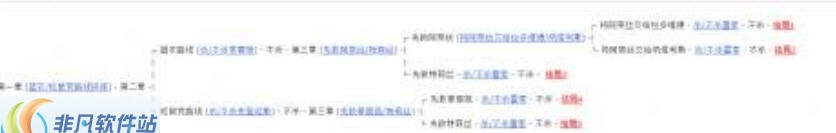 巫师3暗黑难度五结局完美存档 v1.4