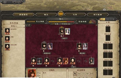 阿提拉全面战争妻子丑女美化MOD v3.5