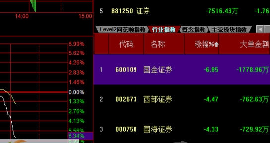 西部证券交易客户端 v20115