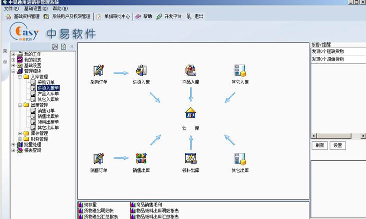 中易通用进销存管理系统 v2016.3.11