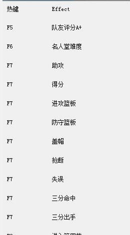 NBA2K15VC修改器 v2.7