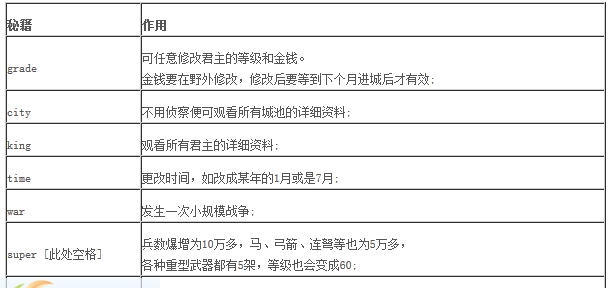 龙腾三国作弊码秘籍 v2.5