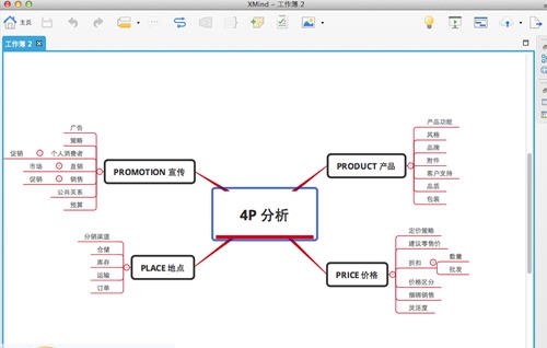 流程图制作软件XMind 7 v3.6.8