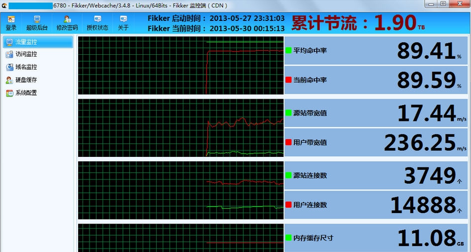 Fikker CDN 监控端 v3.5.6