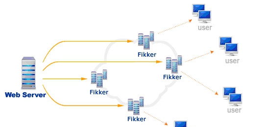 Fikker二次开发包(Fikker json接口) v3.6.5