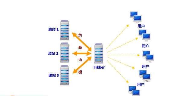 Fikker设计与实现pdf v2012.10.33