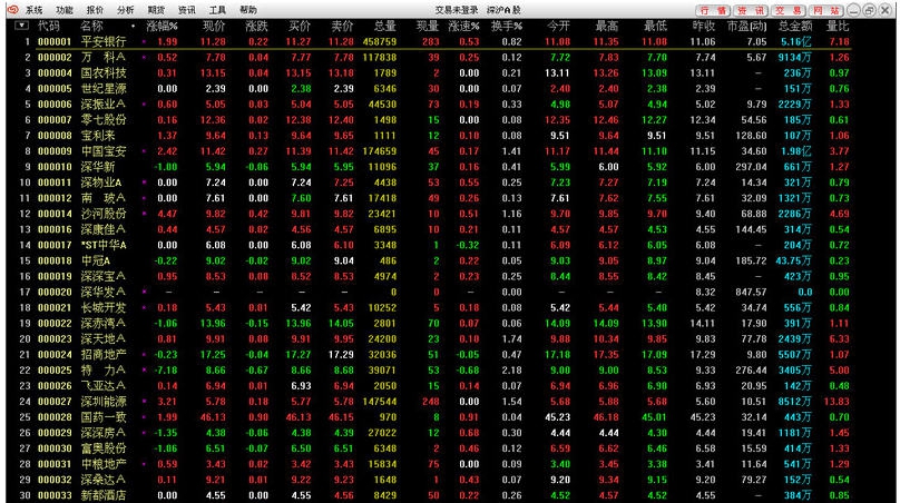 爱建证券交易委托超强版 v6.36