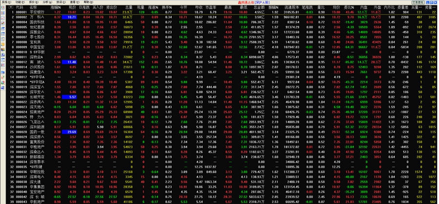鑫网通达信行情交易软件 v6.57