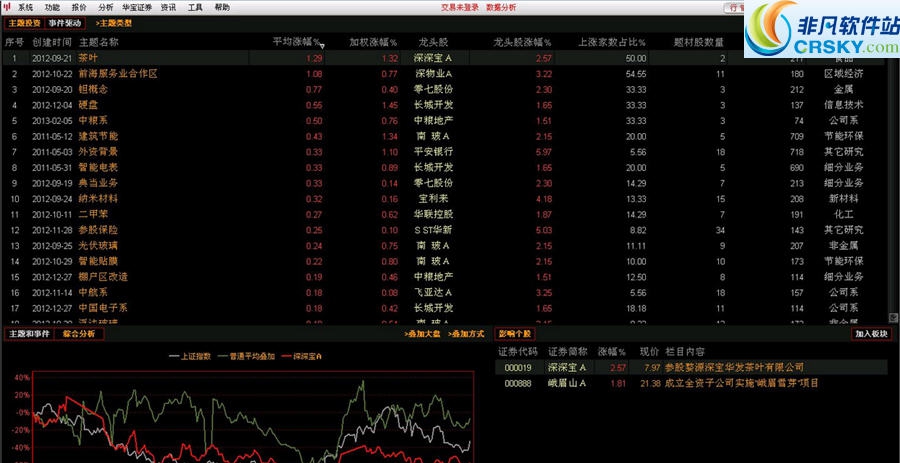 华宝证券通达信版 v7.36